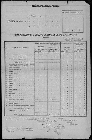 Recensement de la population (étrangers) : Namps-Maisnil (Rumaisnil)