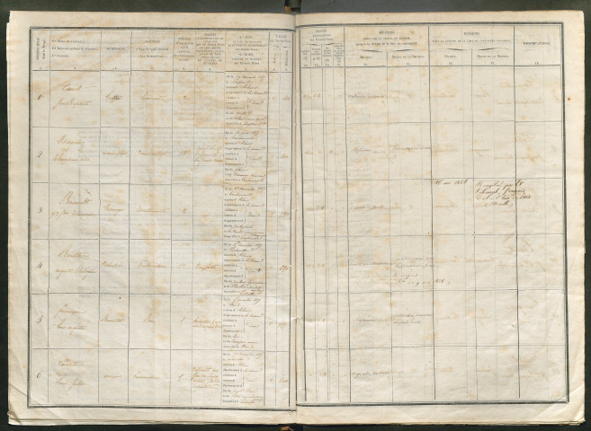 Tirage au sort (arrondissements de Doullens et de Montdidier) de l'année 1847