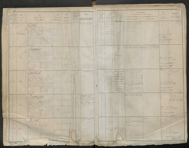 Abbeville : liste des matricules n° 1 à 1388 de la classe 1874