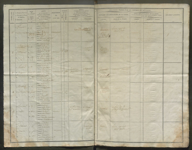 Tirage au sort(arrondissements de Doullens et de Montdidier) de l'année 1827