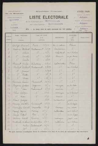 Liste électorale : Bertrancourt