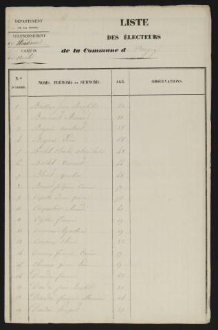 Liste électorale : Pargny