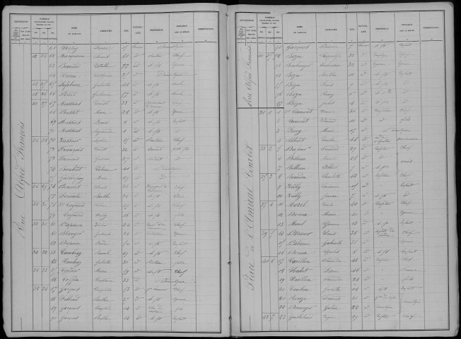 Recensement de la population 1896 : Abbeville