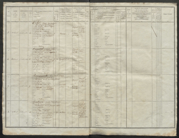 Liste du contingent départemental (numérotation continue) de l'année 1830