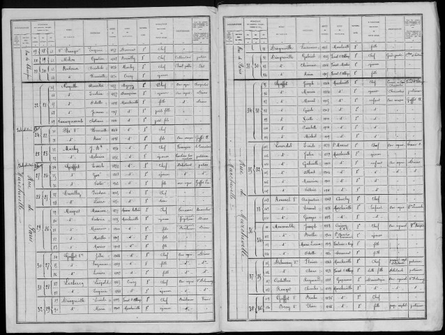 Recensement de la population : Crécy-en-Ponthieu