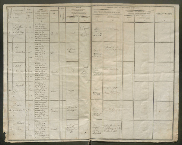 Tirage au sort (arrondissement de Péronne) de l'année 1825
