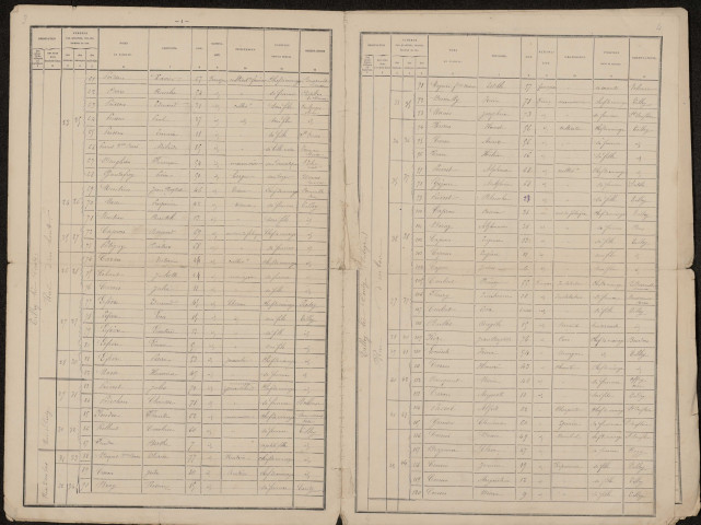 Recensement de la population : Tilloy-lès-Conty