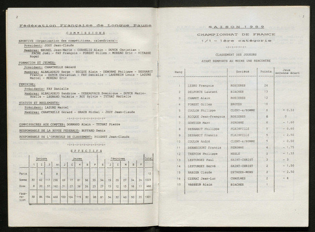 Opuscule (année 1990). Fédération française de Longue Paume : liste des sociétés, classement des joueurs et calendrier