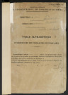 Table alphabétique du répertoire des formalités, de Herbette à Hubanet, volume 42 (Conservation des hypothèques d'Amiens)