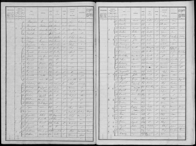 Recensement de la population : Ercheu