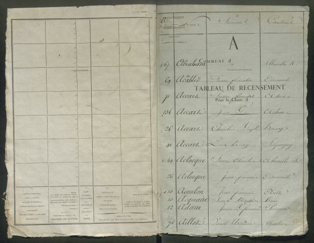 Table alphabétique (ensemble du département) de la période 1826-1827