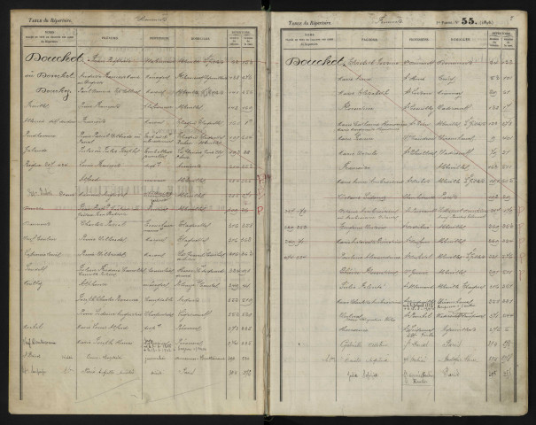 Table alphabétique du répertoire des formalités, de Douchet à Dricourt, registre n° 57 (Abbeville)