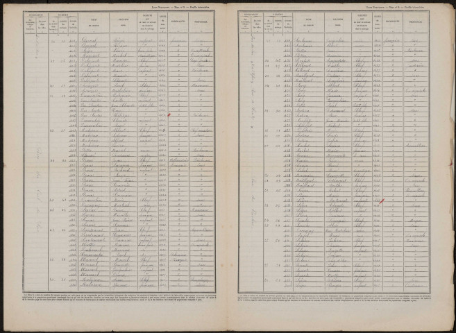 Recensement de la population : Tilloy-lès-Conty