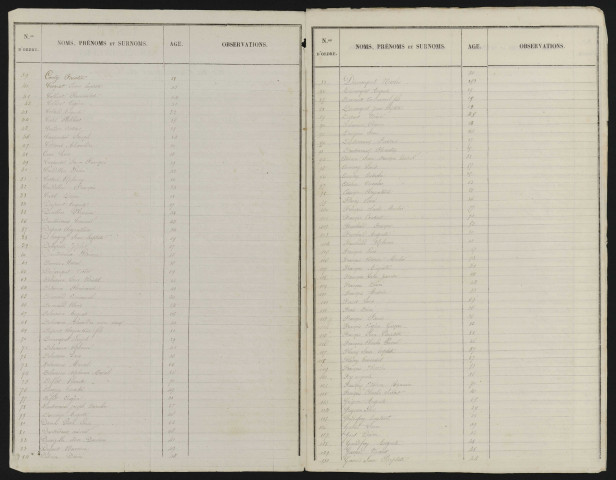 Liste électorale : Cappy