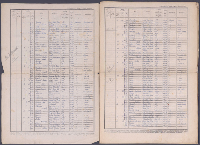 Recensement de la population 1946 : Montrelet