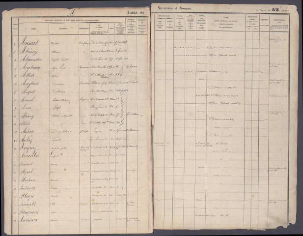 Table des successions et absences du bureau d'Amiens