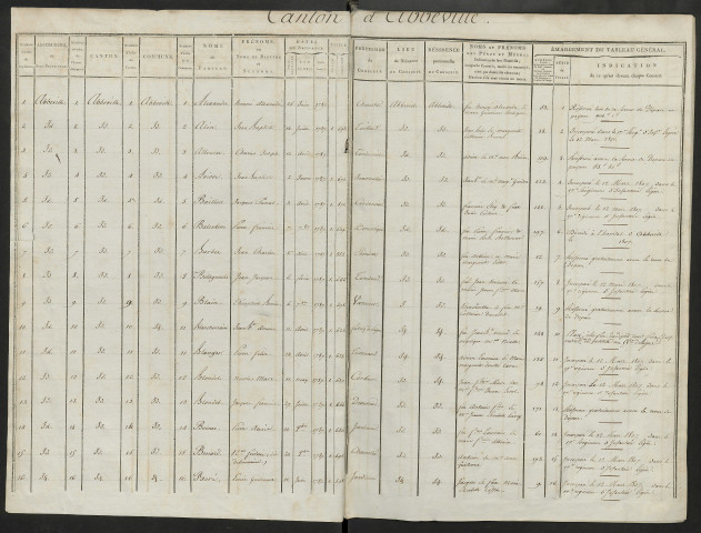 Liste du contingent (ensemble du département) - Table alphabétique (en fin de registre) de l'année 1807