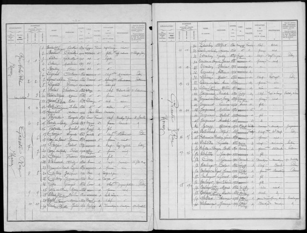 Recensement de la population : Hornoy-le-Bourg
