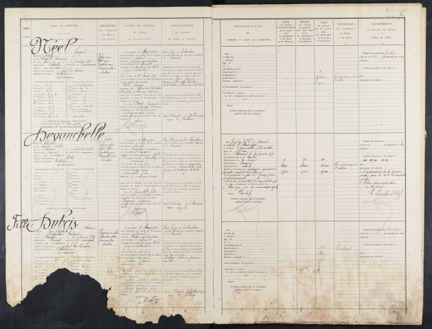 Maison d'arrêt d'Amiens. Arrêt. Registre d'écrou : numéros 1 à 899. 05 mars 1920 - 23 avril 1921