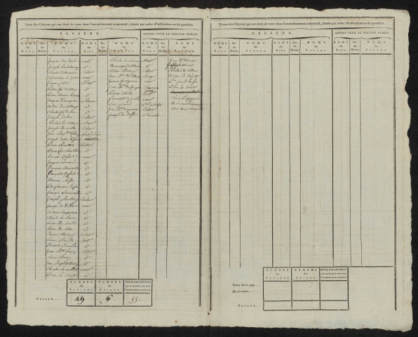 État nominatif des citoyens qui ont le droit de voter. Élections communales de l'an 9 : Bussy-lès-Poix