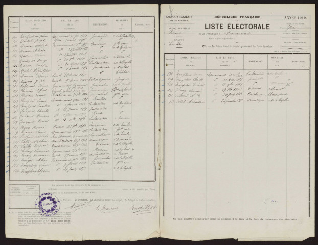 Liste électorale : Etricourt-Manancourt (Manancourt), Section de Manancourt