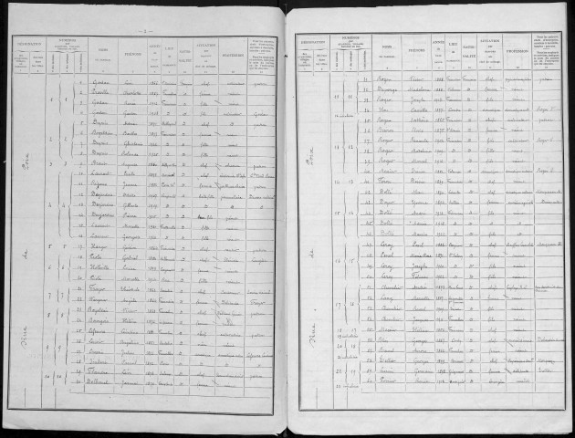 Recensement de la population : Frémontiers