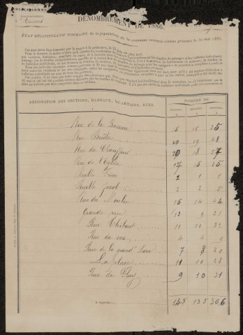 Dénombrement de la population 1886 : Fluy (état numérique, feuilles ménages, bordereaux des maisons)