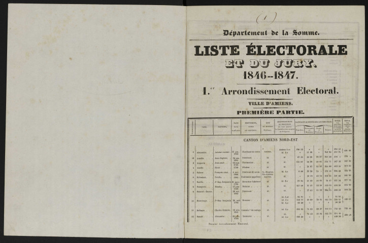 Liste électorale et du jury (politique) : Département de la Somme