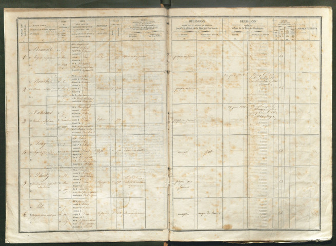 Tirage au sort (arrondissements de Doullens et de Montdidier) de l'année 1845