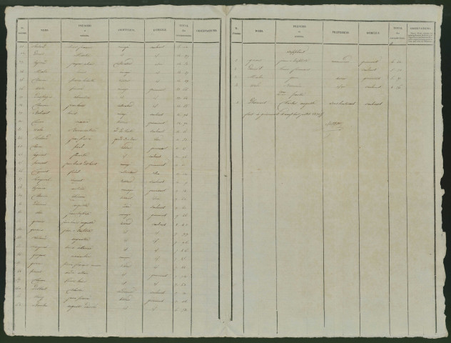 Liste des électeurs municipaux : Guyencourt-Saulcourt