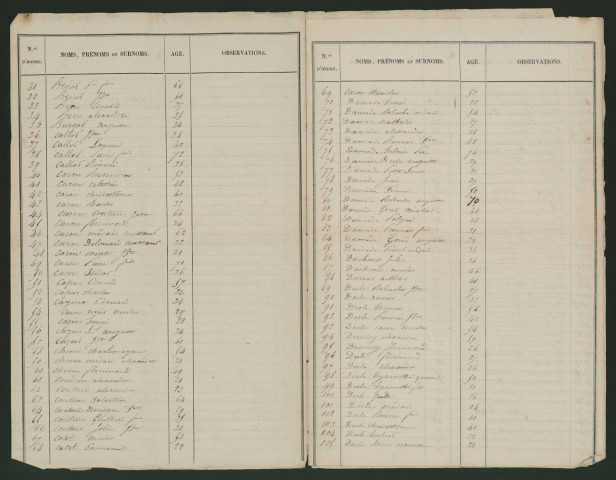 Liste électorale : Hamel (Le) (Hamel-Bouzencourt (Le))
