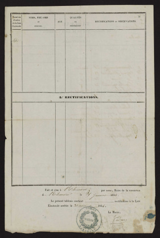 Tableau de rectification de la liste électorale : Ribemont-sur-Ancre (Ribemont)