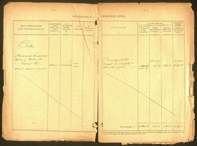 Corbie. Demande d'indemnisation des dommages de guerre : dossier Ville de Corbie (Bâtiments communaux divers)