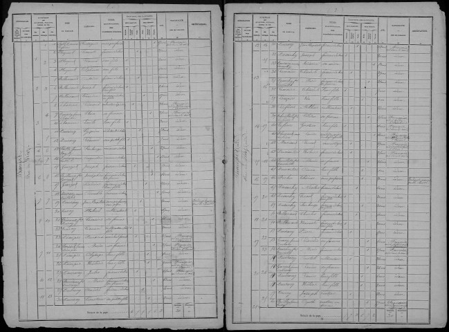 Recensement de la population 1872 : Beaufort-en-Santerre