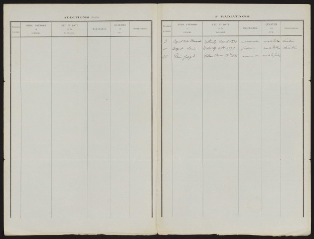 Tableau de rectification complémentaire de la liste électorale : Ham (Estouilly)