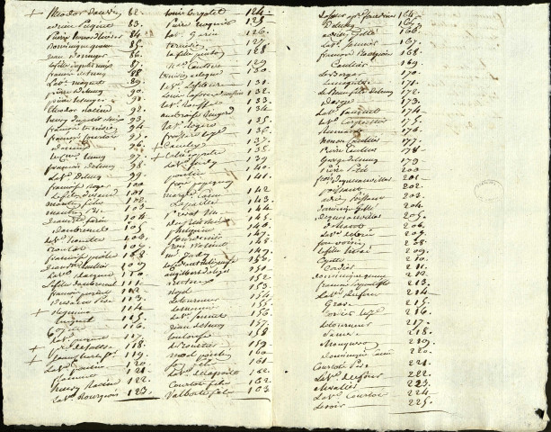 Nombre de maisons de la commune de Saint-Riquier comportant les noms des chefs de familles, [1795-1796]