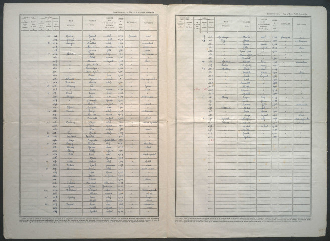 Recensement de la population 1946 : Louvrechy