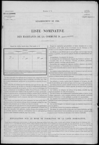 Recensement de la population : Fresnoy-Andainville