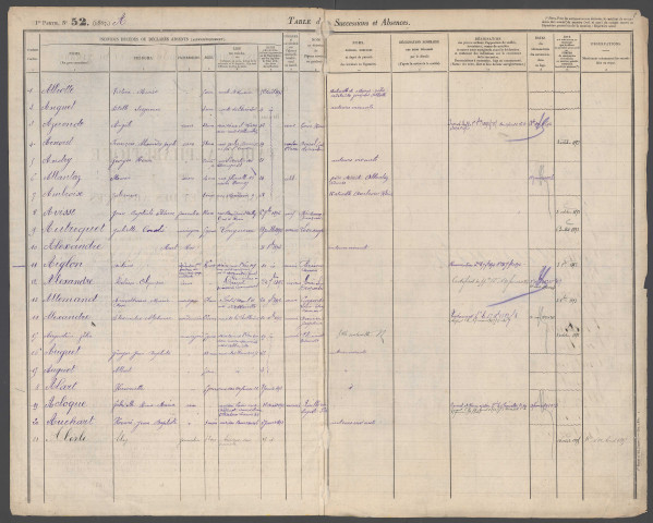 Table des successions et absences du bureau d'Amiens