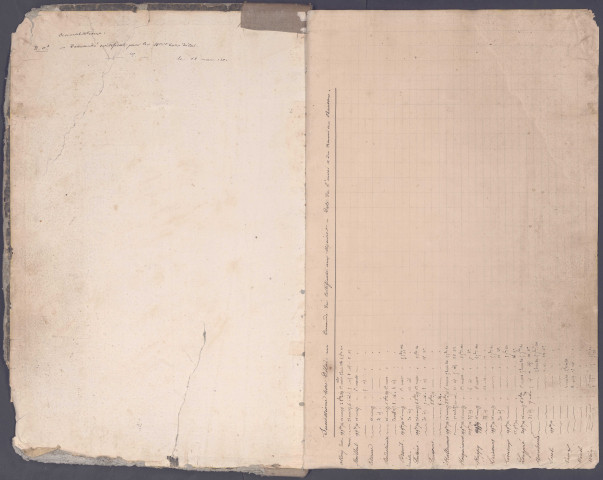 Table des successions et absences du bureau de Hallencourt