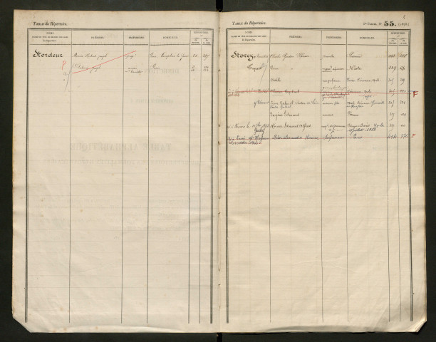 Table du répertoire des formalités, de Stordeur à Thièble, registre n° 45 (Péronne)