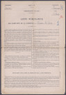 Recensement de la population 1946 : Buire-sur-l'Ancre