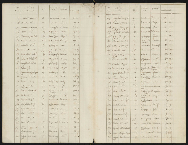 Liste des électeurs municipaux et tableaux de rectification de la liste électorale : Amiens