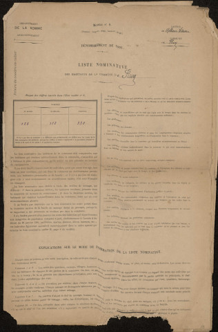 Recensement de la population 1901 : Fluy