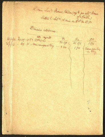 Cléry-sur-Somme. Demande d'indemnisation des dommages de guerre : dossier Vaudin-Boinet