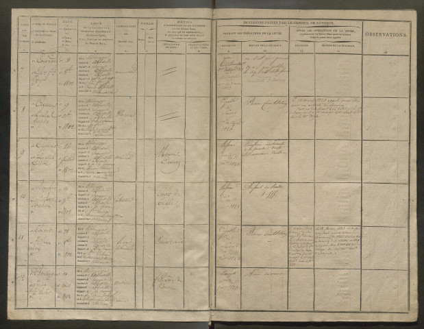 Tirage au sort (arrondissement d'Abbeville) de l'année 1822