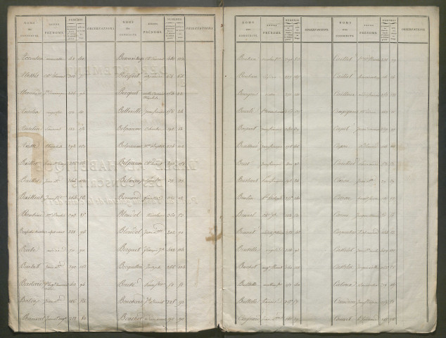 Table alphabétique - Liste des conscrits (arrondissement d'Abbeville, sauf "cantons littoraux") de l'année 1814