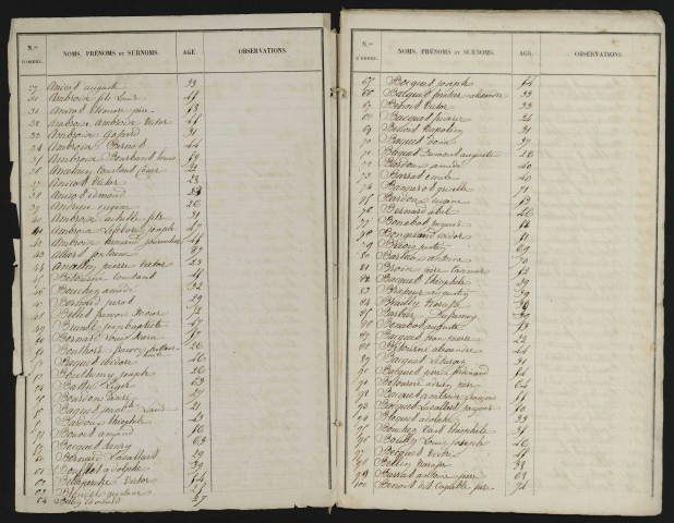 Liste électorale : Doullens