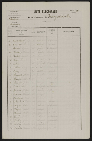 Liste électorale : Fresnoy-Andainville