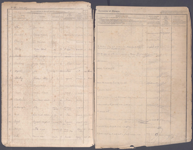 Table des successions et absences du bureau de Poix-de-Picardie